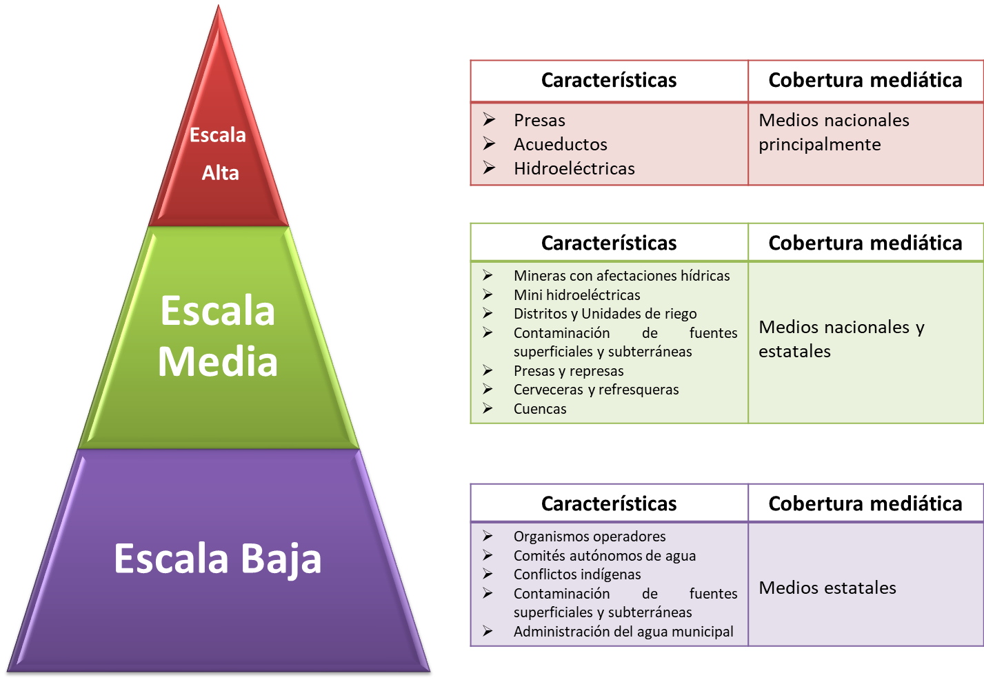 Piramide de conflicto